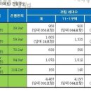 광명뉴타운 11구역 과연 1+1 재개발 (입주권) 가능할까 ? 이미지