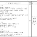 (11월 10일 마감) (주)한화 - [한화오션] [경영지원] 금융팀 경력 채용 이미지