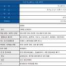 안산 쏘렌토 페이스리프트 오로라블랙펄 썬팅 레인보우V90 후기!!!