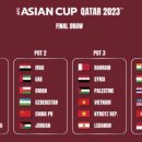 2023 카타르 아시안컵 조추첨 생방송 시작! 이미지