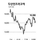 (주식)두산인프라코어 중국공장 길게 보면 긍정적 이미지