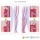 심돈 - 부산진구 동천로85번길 22 | 심돈