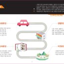 노블건축인테리어 이미지