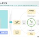 피엔케이컴퍼니 이미지