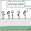 인류의 발전, 인공지능의 시대를 맞이할 우리 (강인공지능 : 2편) 이미지