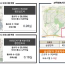 스마트빌듀오3차 이미지