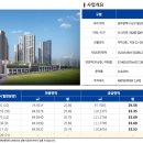 두산위브트레지움2단지아파트 이미지