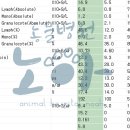 다루동물병원 이미지