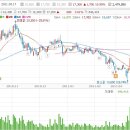 웅진에너지#[거래급증... 무슨일이...?-3 月17 日 이미지