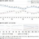 329 이미지