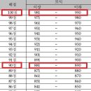 전주편입영어학원-전북대편입-탑외국어학원 이미지