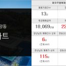 경보부동산중개사무소 이미지