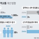 가우디 센트럴파크 이미지