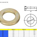 마빅 허브 와셔 규격 및 구입 문의 이미지