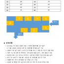 [쇼트트랙]2025 제1회 유라클배 U-16 선수권대회 연습대관 및 락커룸 안내(2025.11.21 성남/탄천빙상장) 이미지