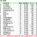 성라공원(5지역) 이미지