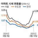 강남시장(3) 이미지