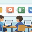 파워포인트(주말반) 이미지