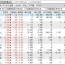 2024년 4월 24일 시간외 특이종목 이미지