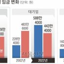 2024/03/18(월)신문일부요약 이미지