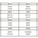 한식조리기능사 (자격증반) 이미지
