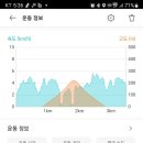 상산 마을회관 이미지