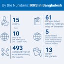 IAEA 미션의 비하인드 : 방글라데시의 통합 규제 검토 서비스 (IRRS) 이미지