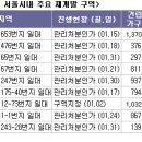 상봉개발 이미지