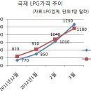 택시업계, 궐기대회 추진 이미지