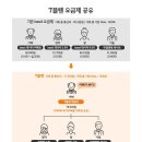 플랜0