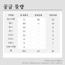 신반포로45길 59 이미지