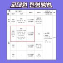 전남대학교 교육대학원 이미지