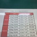 성지오토바이 - 포항시 북구 삼호로 474-1 | 위고비 처방 받으러 갔다가 종로 마운자로 성지 다녀온 후기