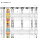 엔페스 - 부평구 | 2026.07.11-12 현대 N 페스티벌 3라운드 - 경기/공연 관람 및 N 짐카나 참가 후기 (feat.리센느)