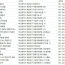 소사이어티에스호텔해운대 이미지