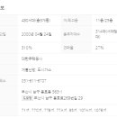 오륙도부동산공인중개사사무소 이미지