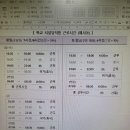 근로시간 예시 추가 이미지