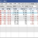 디앤티랩 이미지