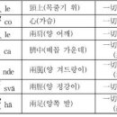 준제구성범자~사바라밀보살종자 이미지