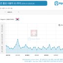 주식회사 활성