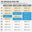 코로나19에 관심 지역 변화…강남3구→마·용·성[꼬마빌딩 타격③] 이미지