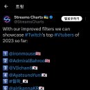 2023년 트위치 버튜버 뷰어쉽 순위 이미지