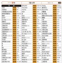 태진노래연습장 이미지