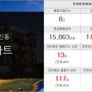 으뜸합동공인중개사사무소 이미지