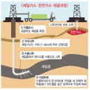 도산가스 네이버블로그