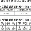 주식회사 디에스플랫폼 이미지