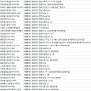 001공인중개사사무소 | 장안동 부동산