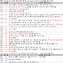 엔 큐브 PC 김제점 | 5월 13일 특징 상한가 및 급등종목, 시간외 상승 / 상승 종목 이유