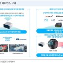 (주)한국에스오에스구급대 | [기업요약] 에스오에스랩