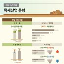 성재유통